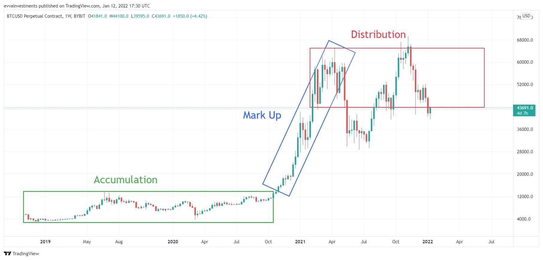 BTCUSD